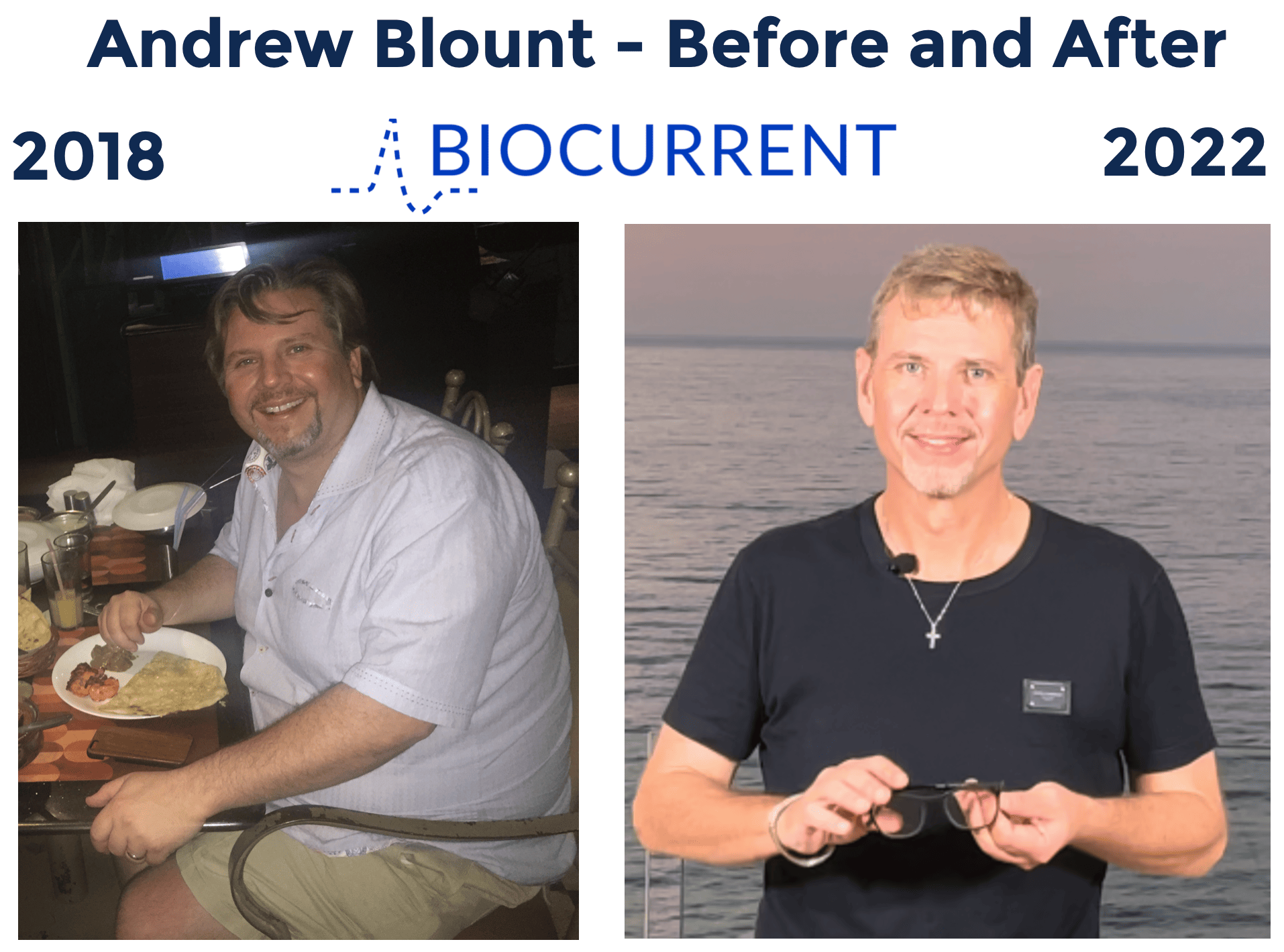 Biocurrent before and after visual result image